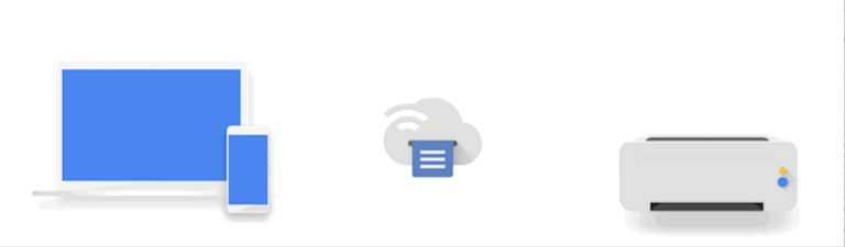 Você sabe usar de maneira efetiva o Google Cloud Print?