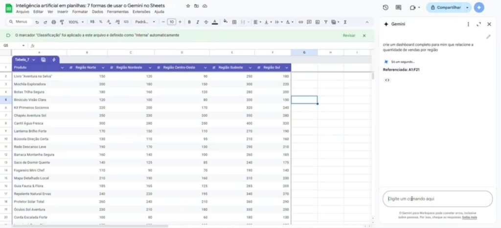Pedido para criação de dashboards e gráficos descritivos na inteligência artificial