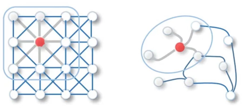 Graph Convolutional Networks